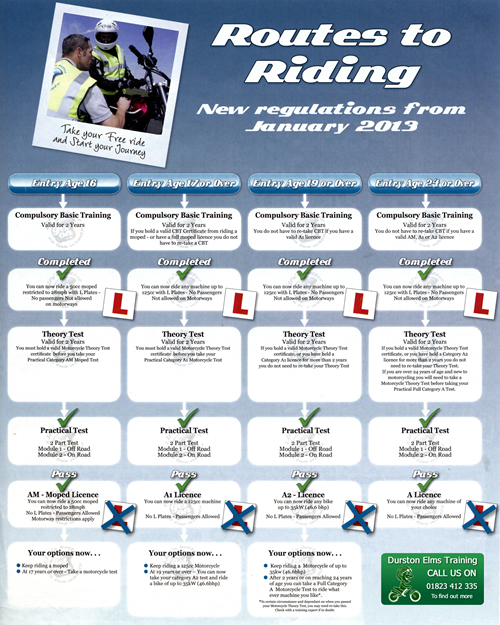 Routes to Riding PDF file